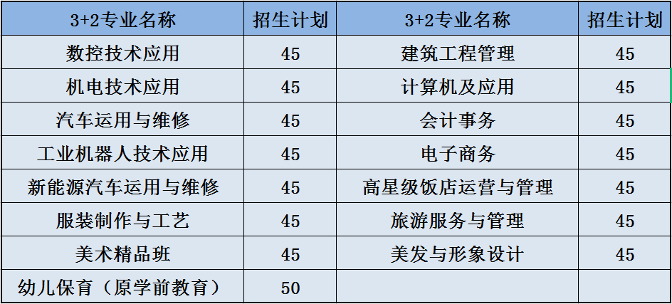 重慶市涪陵區職業教育中心2022年招生簡章