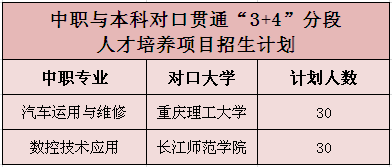 重慶市涪陵區職業教育中心2019年招生簡章