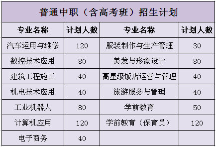 重慶市涪陵區(qū)職業(yè)教育中心2019年招生簡章