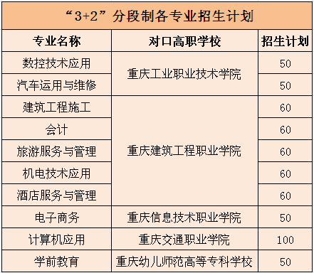 重慶市涪陵區(qū)職業(yè)教育中心2019年招生簡章