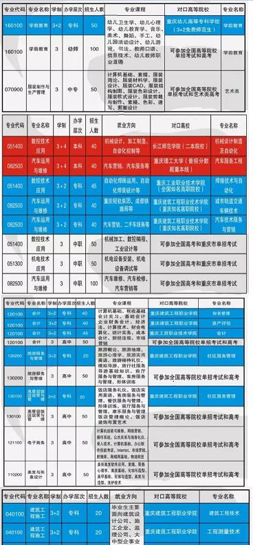 重慶市涪陵區職業教育中心2017年招生簡章