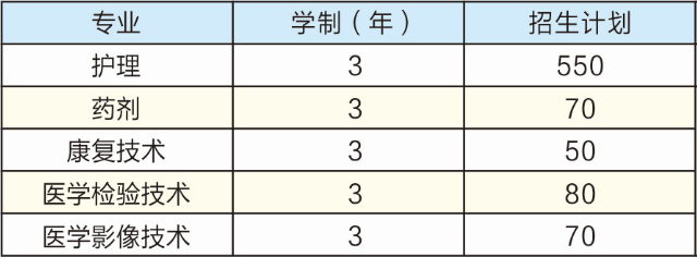 重慶市醫藥衛生學校2022年招生簡章