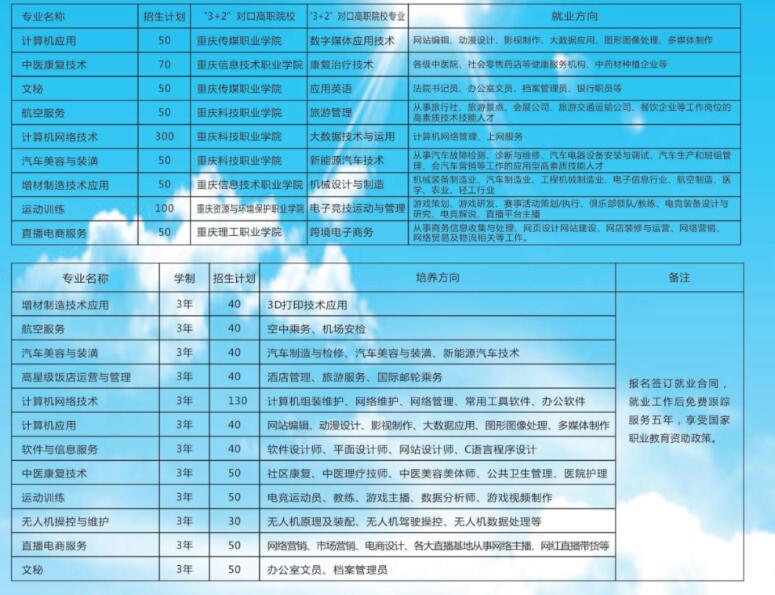 重慶市涪陵創新計算機學校2022年招生簡章