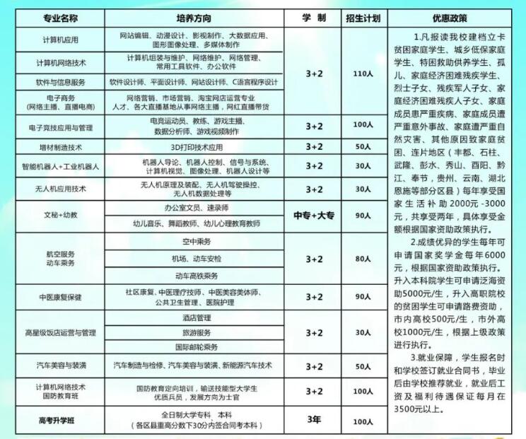 重慶市涪陵創新計算機學校2021年招生簡章