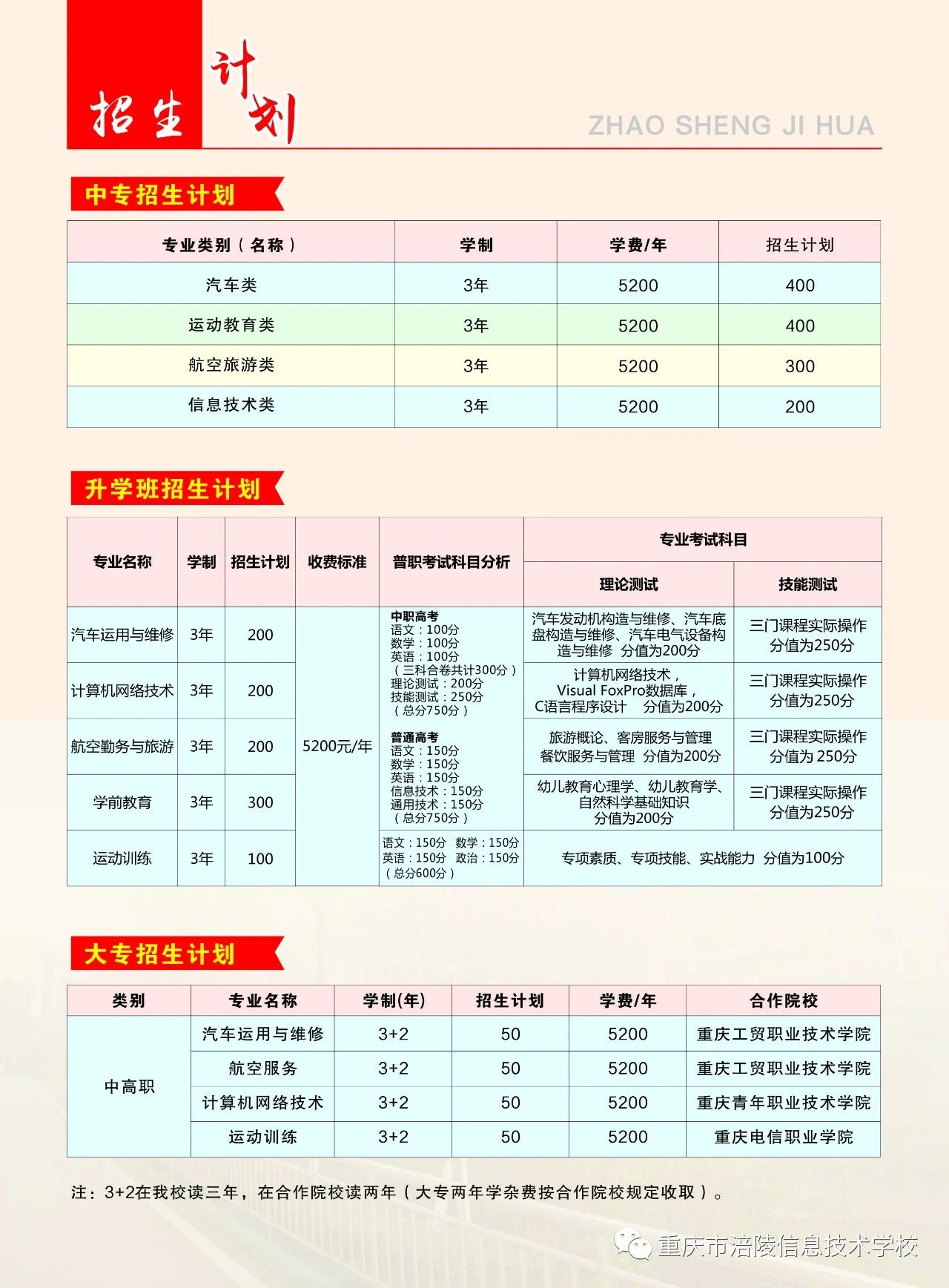 重慶市涪陵信息技術學校2020年招生簡章