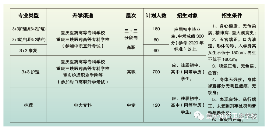 重慶知行衛生學校2021年招生簡章