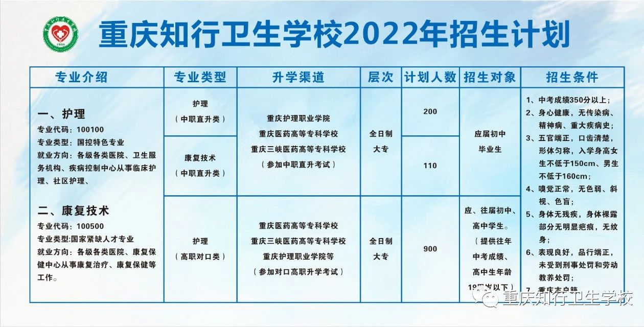 重慶知行衛生學校2022年招生簡章