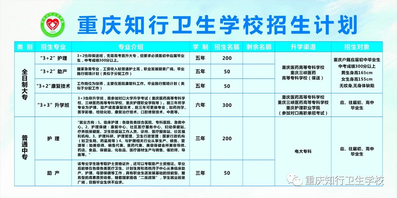 重慶知行衛生學校2020年招生簡章