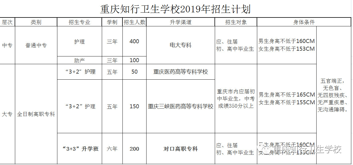 重慶知行衛(wèi)生學校2019年招生簡章