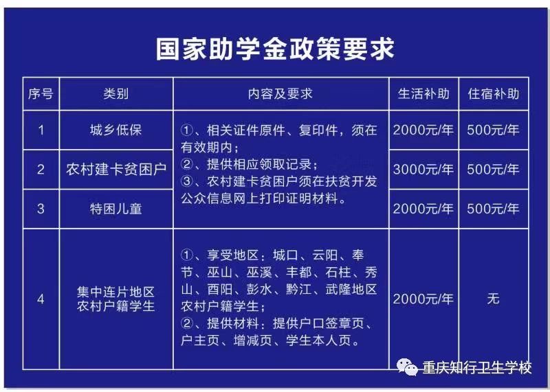 重慶知行衛(wèi)生學校2019年招生簡章