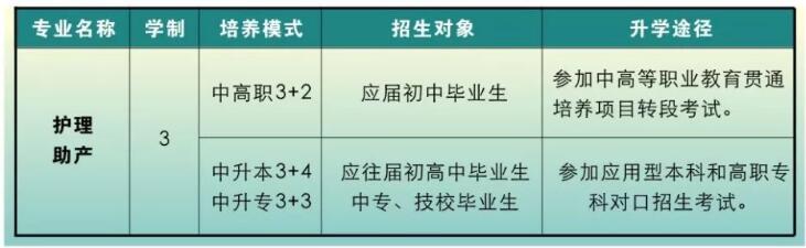 重慶知行衛生學校2018年招生簡章