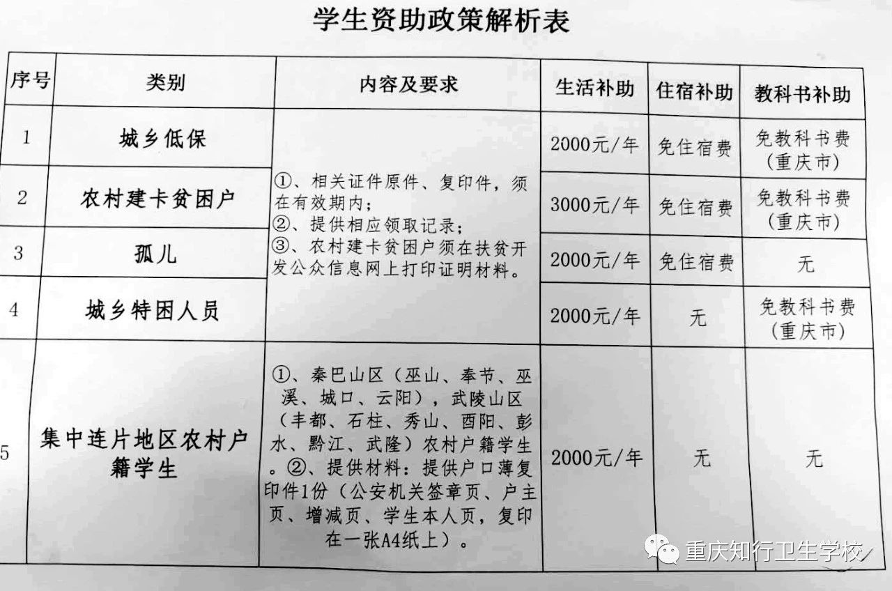 重慶知行衛(wèi)生學校2020年招生簡章