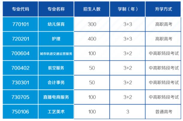 重慶光華女子職業(yè)中等專業(yè)學(xué)校2022年招生簡(jiǎn)章