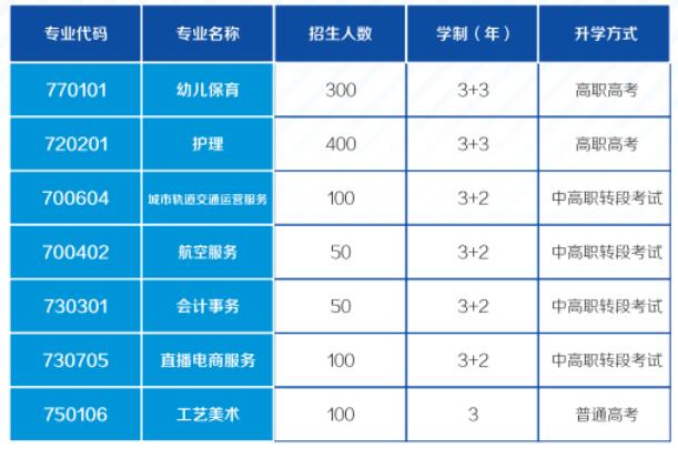 重慶光華女子職業(yè)中等專業(yè)學校2022年招生簡章