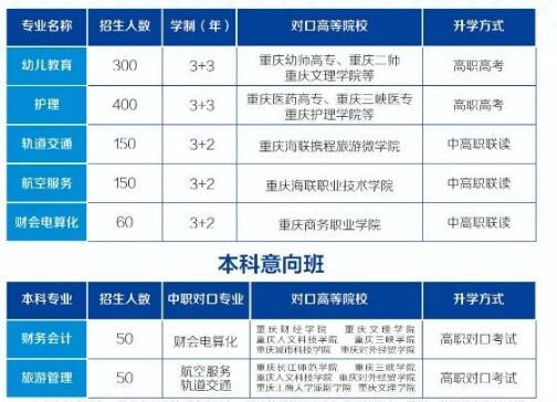 重慶光華女子職業中等專業學校2021年招生簡章