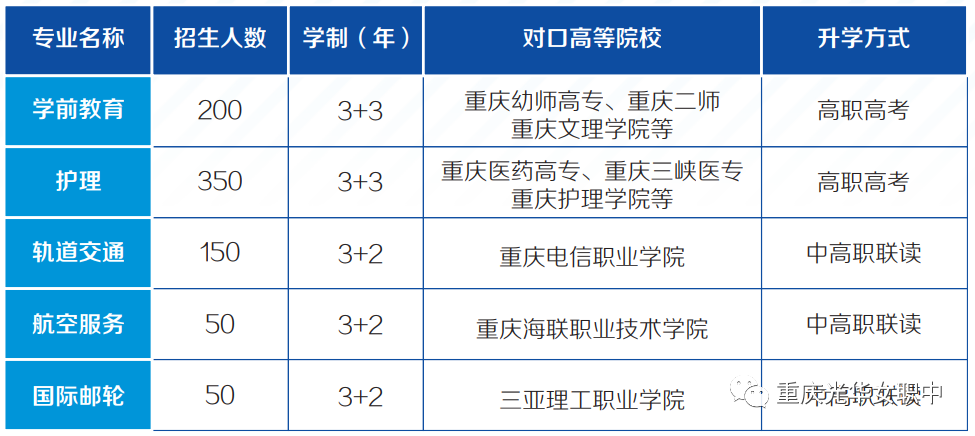 重慶光華女子職業中等專業學校2020年招生簡章