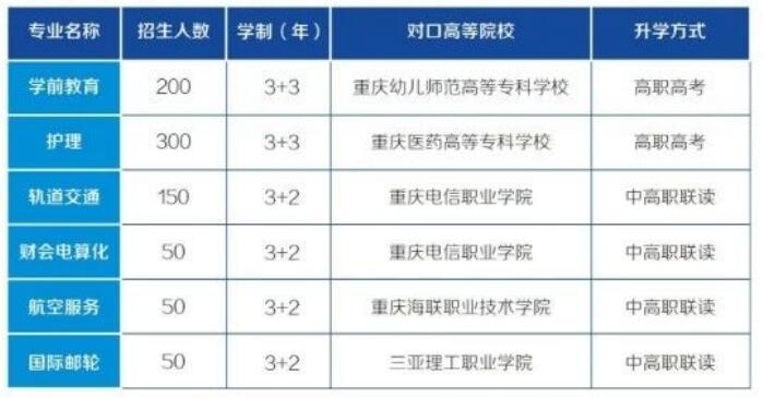 重慶光華女子職業中等專業學校2019年招生簡章