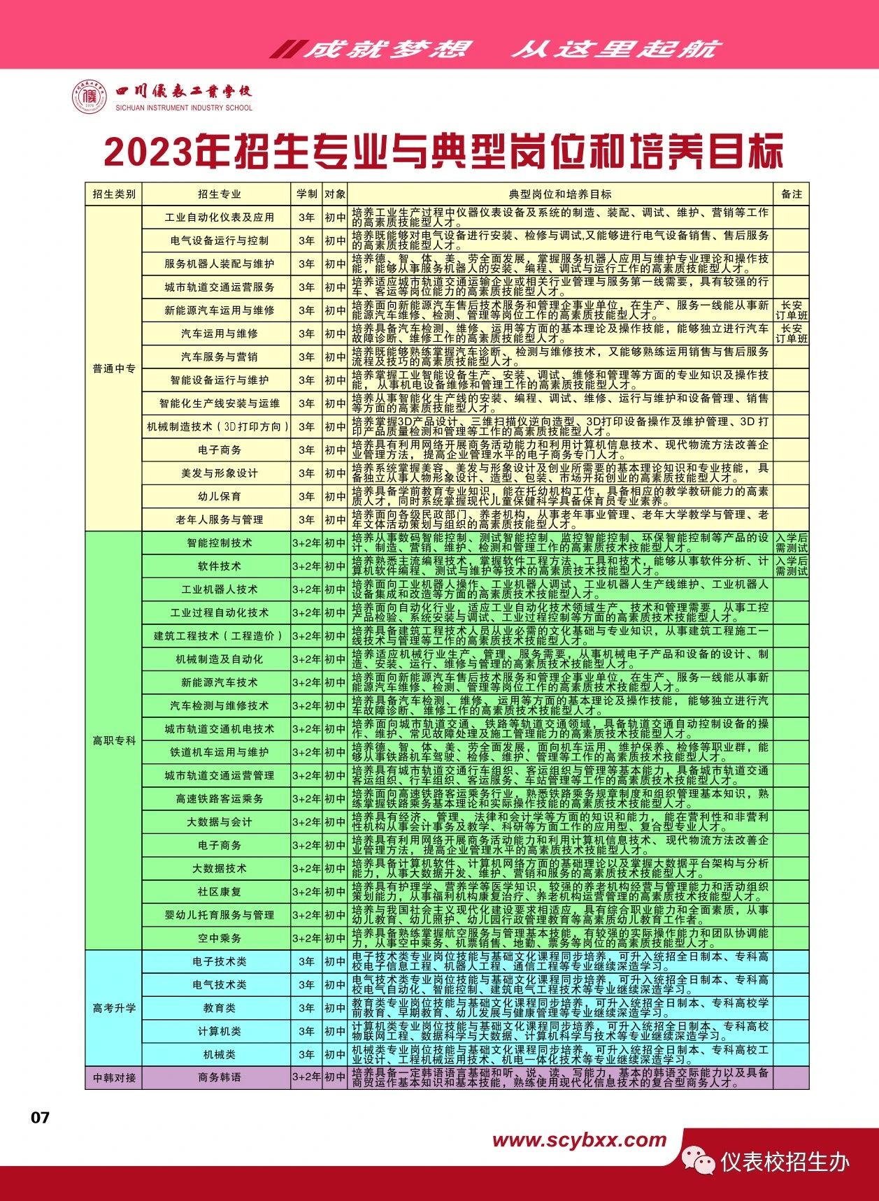 四川儀表工業學校2023年招生簡章