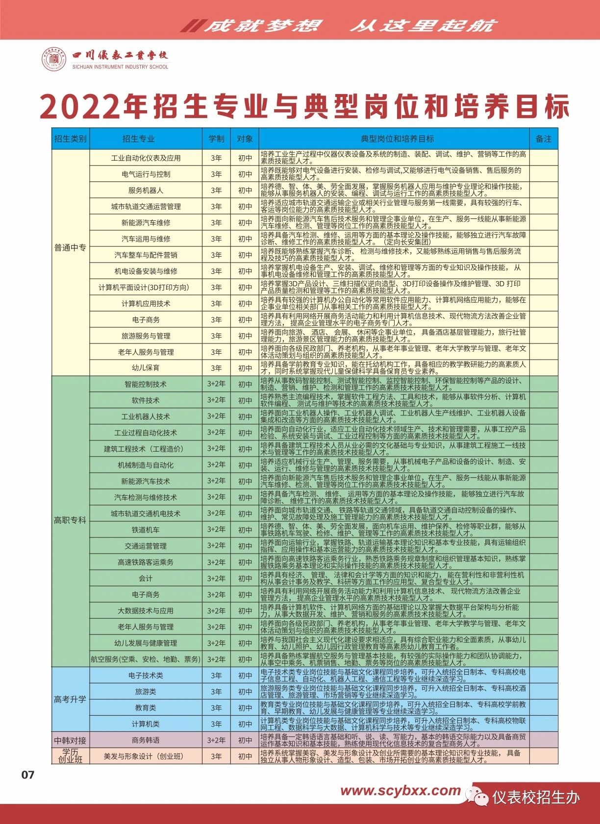 四川儀表工業學校2022年招生簡章