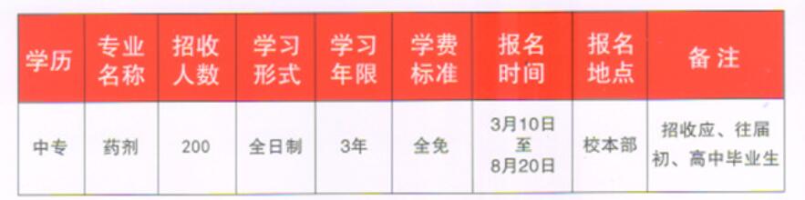 2019年重慶市醫藥經貿學校招生簡章