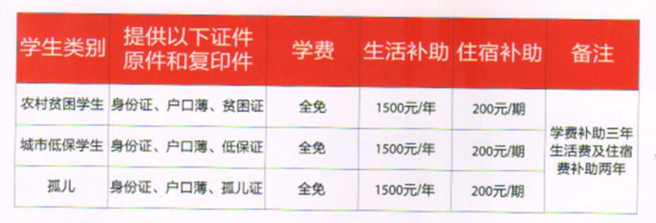 2018年重慶市醫藥經貿學校招生簡章