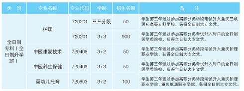 重慶市南丁衛(wèi)生職業(yè)學(xué)校2022年招生簡(jiǎn)章