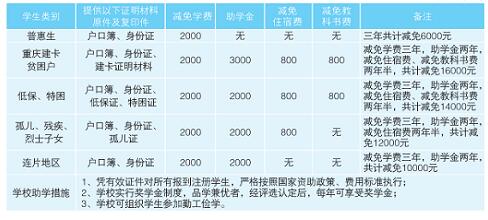 重慶市南丁衛生職業學校2022年招生簡章