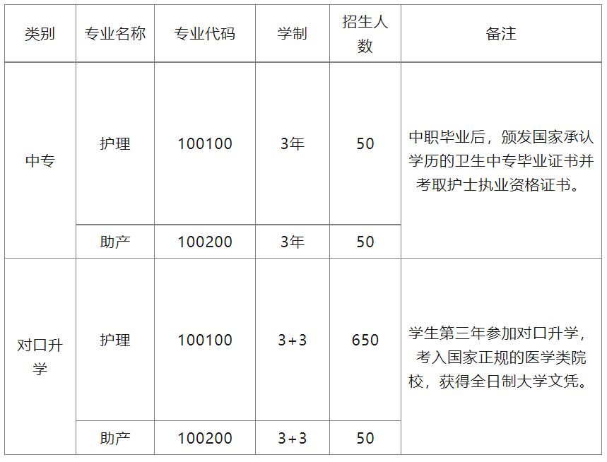 重慶市南丁衛(wèi)生職業(yè)學(xué)校2021年招生簡章