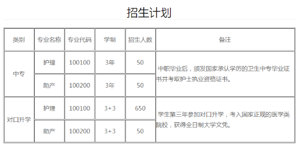 重慶市南丁衛生職業學校2020年招生簡章