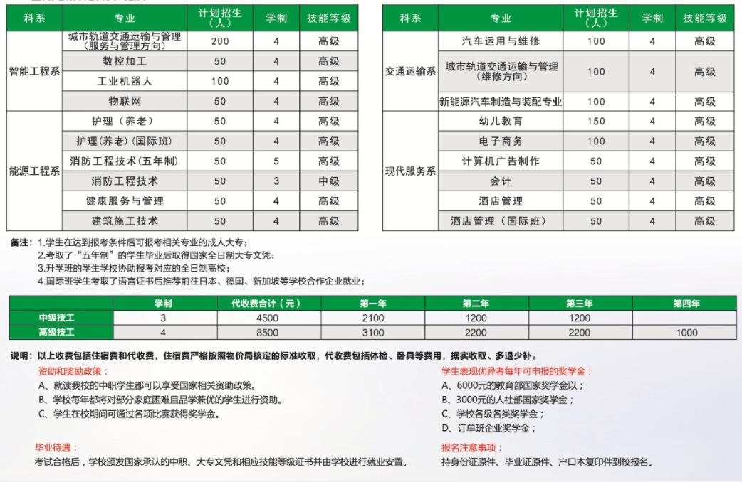 重慶市科能高級技工學校2020年招生簡章