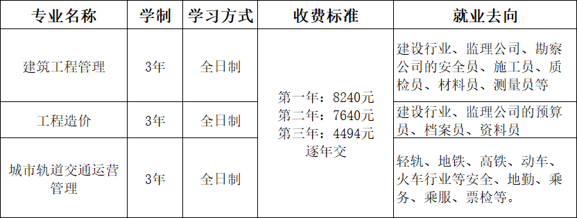 重慶建筑高級技工學校2022年招生簡章