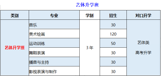 重慶市藝才高級技工學校2023年招生簡章