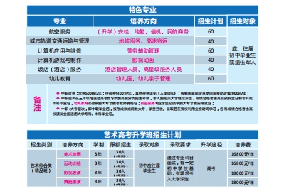 重慶市藝才高級技工學校2021年招生簡章