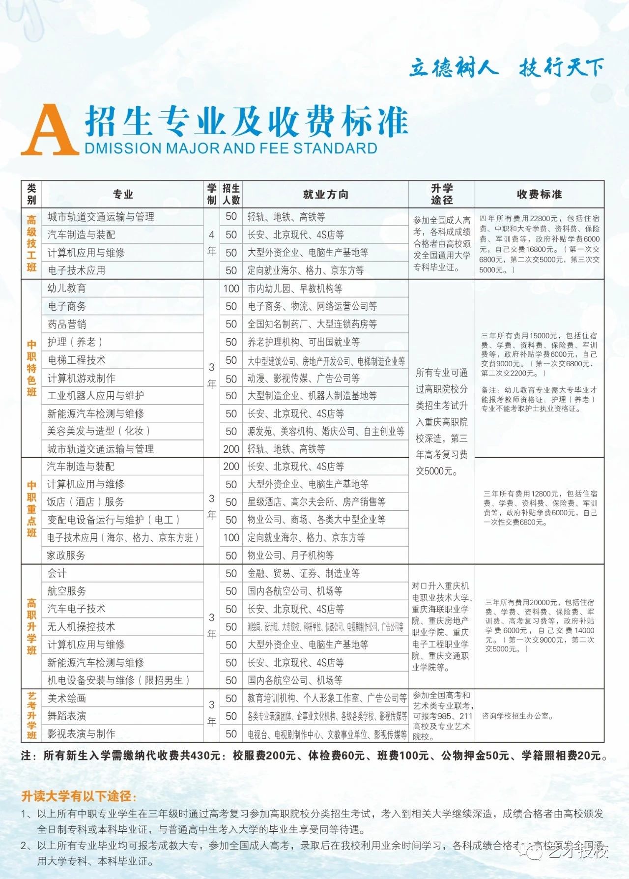 重慶市藝才高級技工學校2020年招生簡章