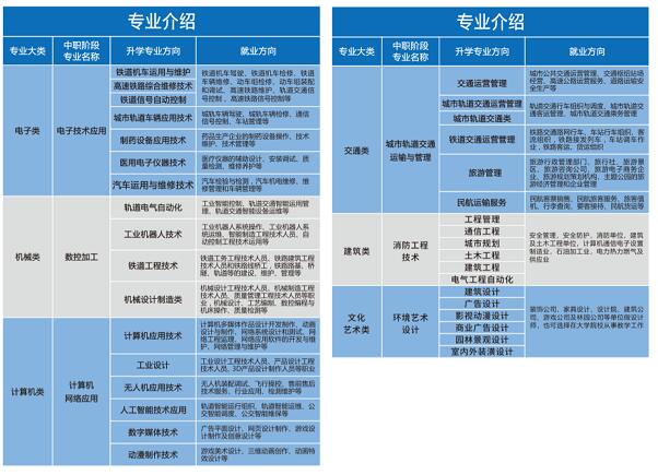 重慶望江技工學校2024招生簡章