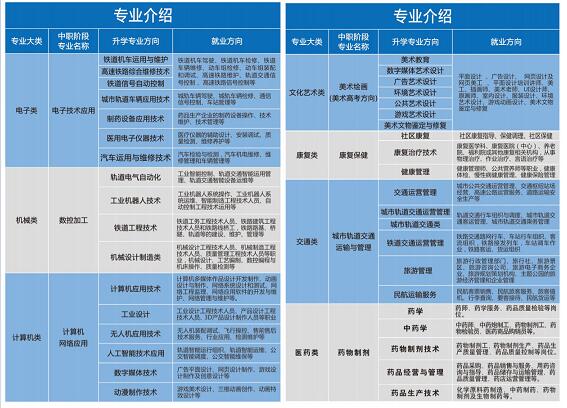 重慶望江技工學(xué)校2023招生簡章