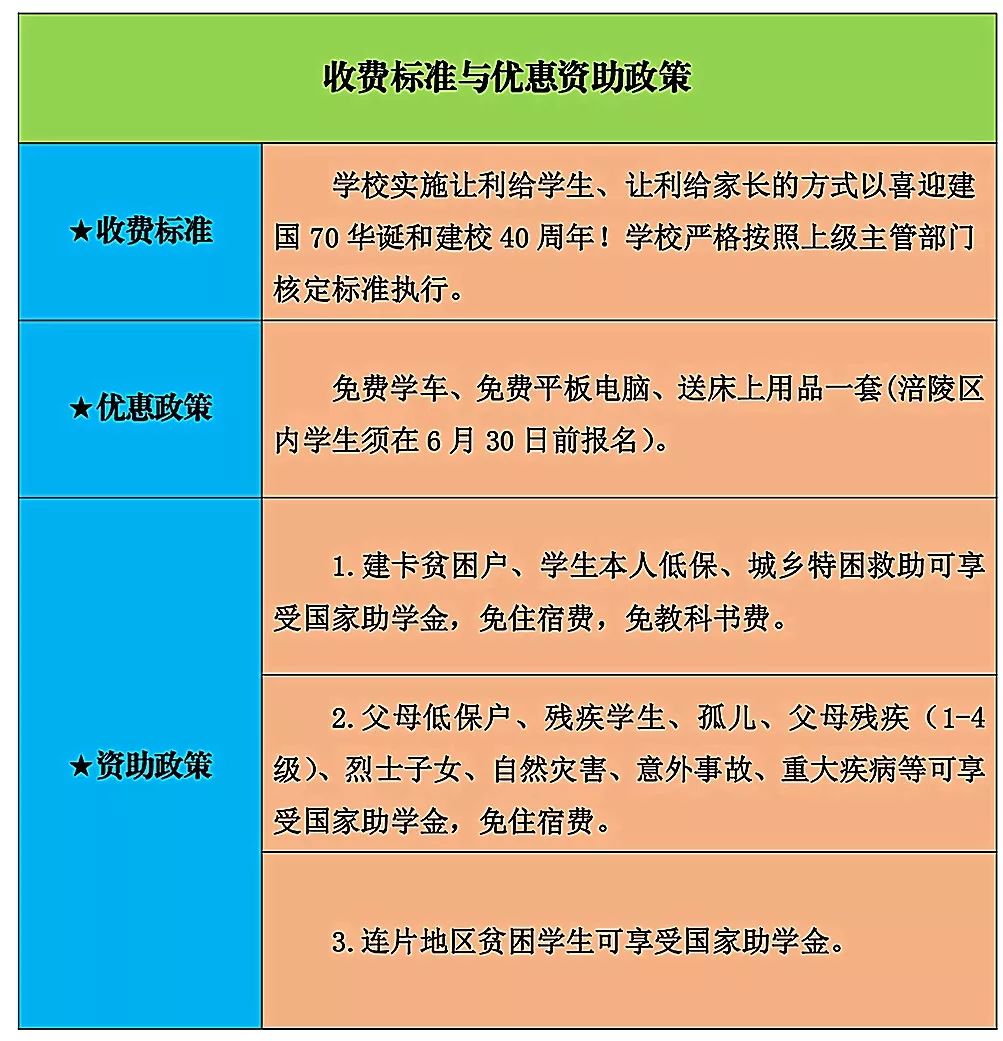 2019年重慶市第二交通技工學校招生收費標準及資助政策介紹