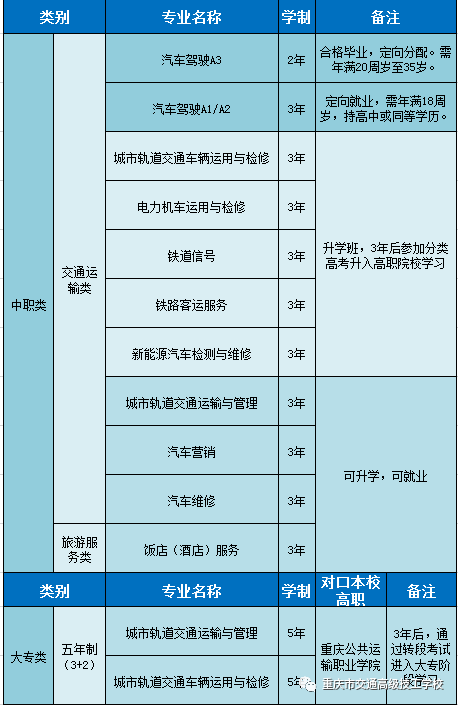 重慶市交通高級技工學校招生簡章