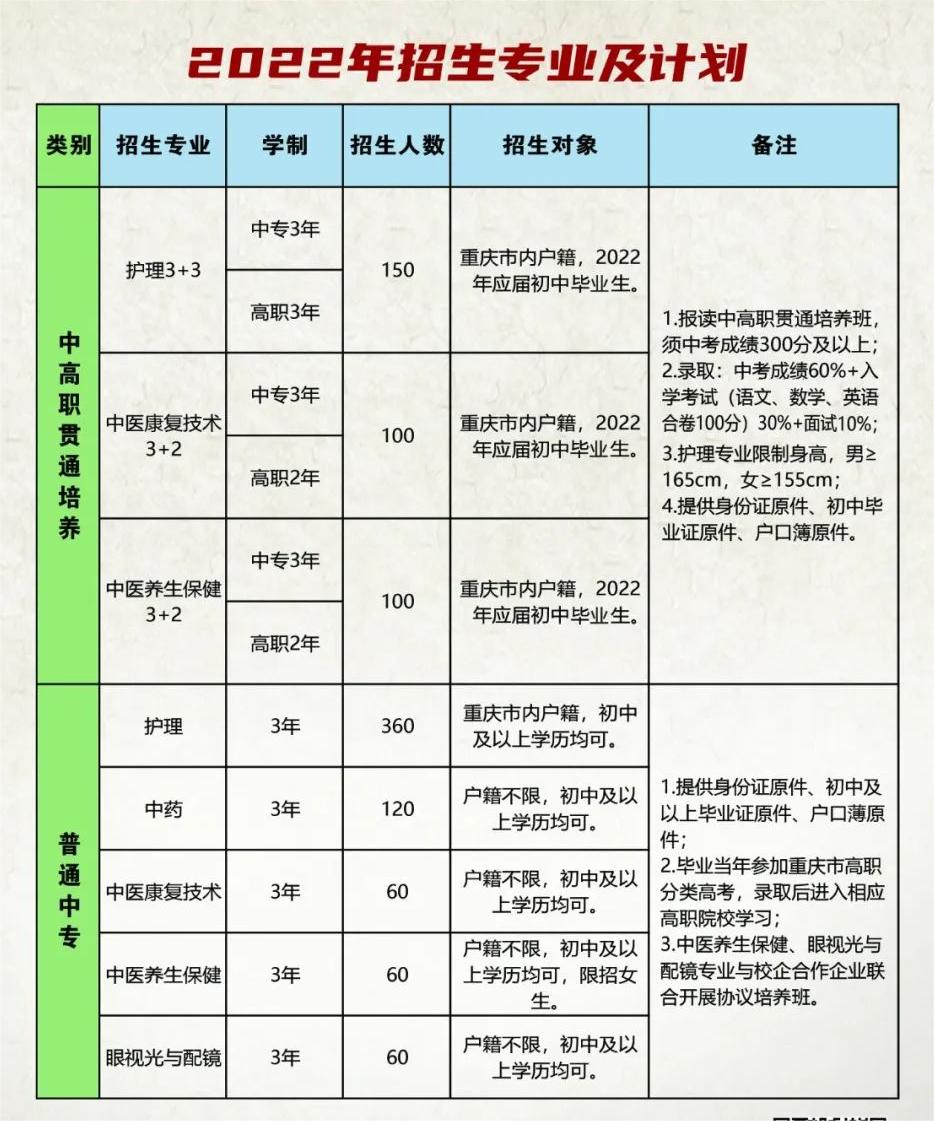 重慶市渝東衛(wèi)生學(xué)校招生簡章