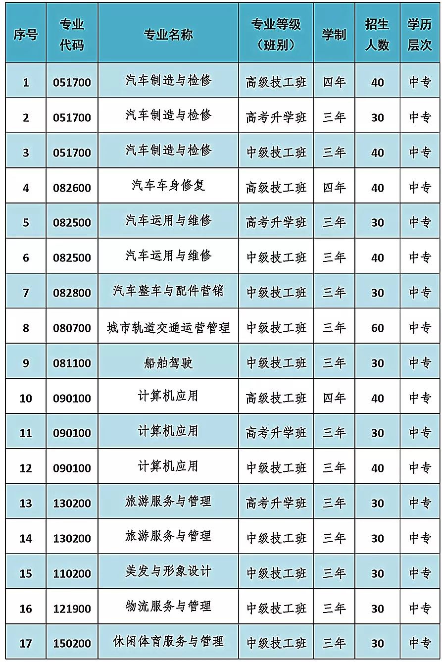 重慶市第二交通技工學(xué)校招生簡(jiǎn)章