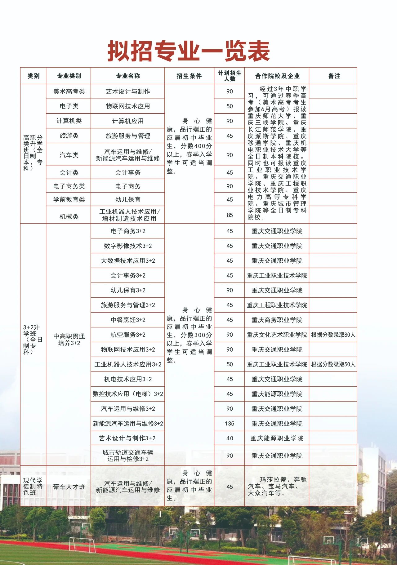 重慶市九龍坡職業(yè)教育中心2023年招生簡(jiǎn)章