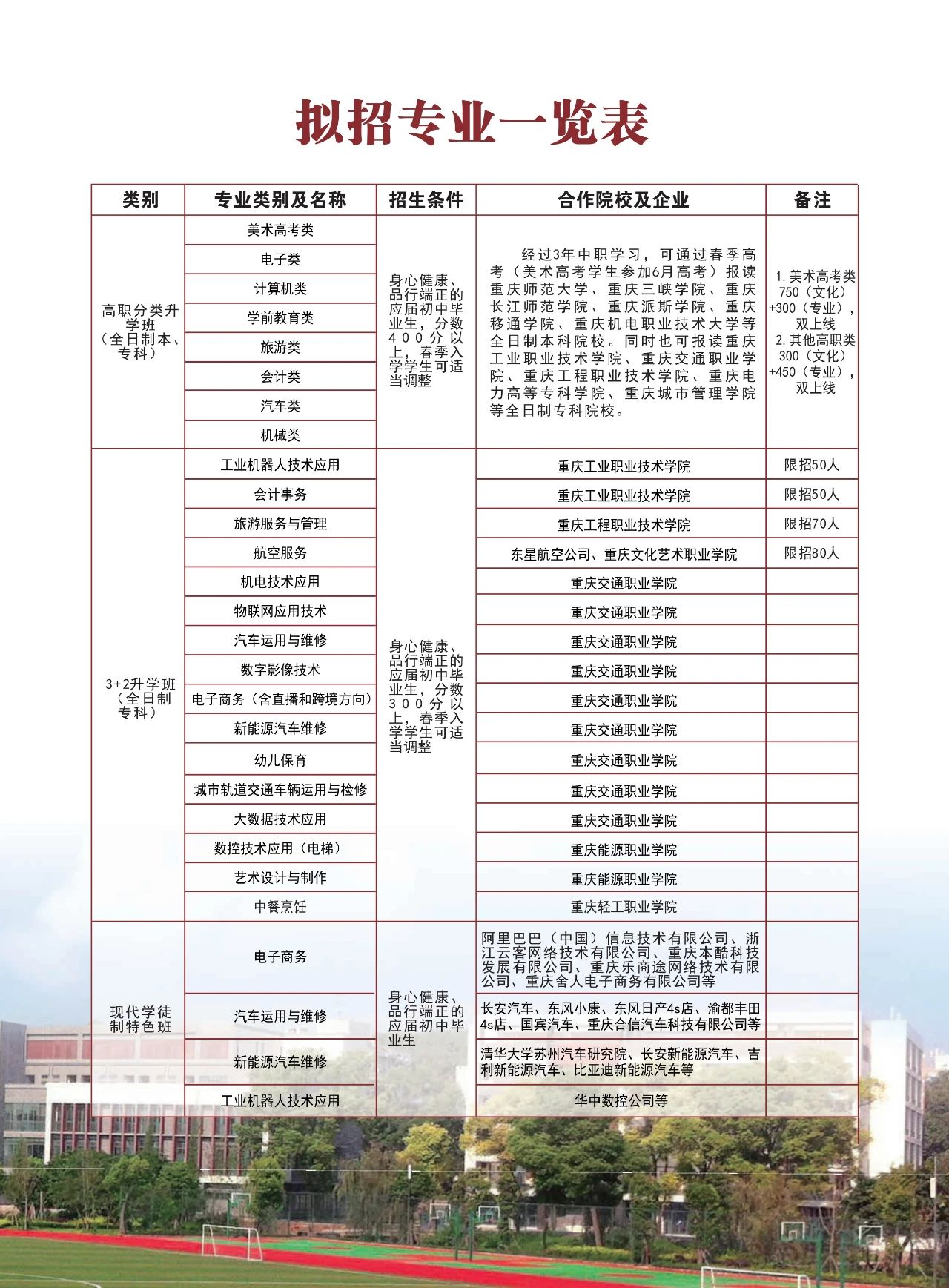 重慶市九龍坡職業教育中心2022年招生簡章