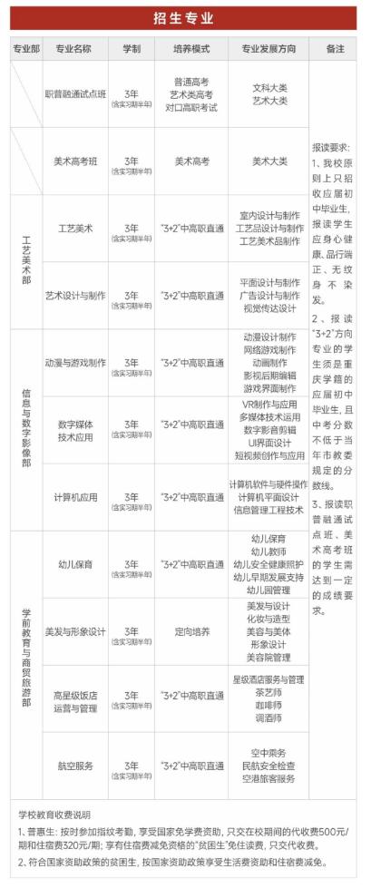 2024年重慶市工藝美術學校招生簡章