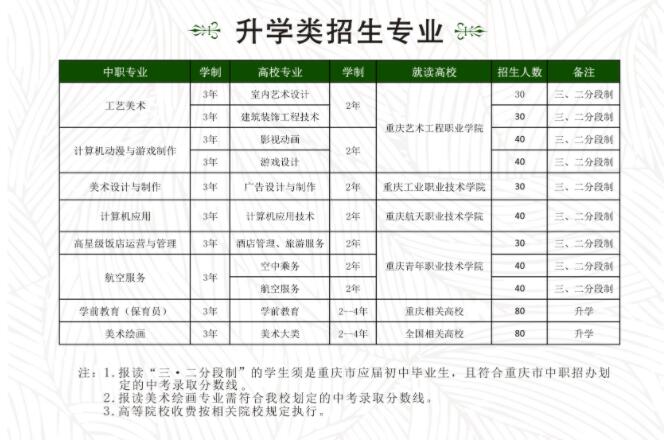 2019年重慶市工藝美術學校招生簡章