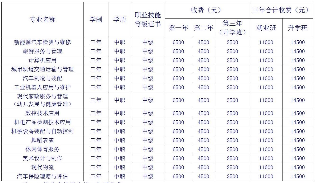 2024年重慶市聚英技工學校招生簡章