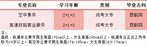 2024年重慶市輕工業(yè)學校招生簡章