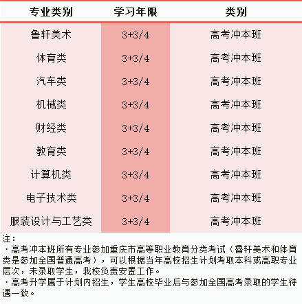 2024年重慶市輕工業(yè)學校招生簡章