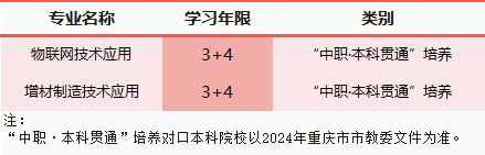 2024年重慶市輕工業(yè)學校招生簡章