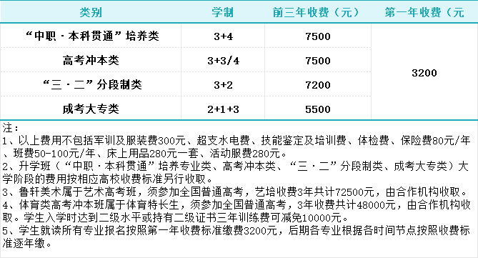 2024年重慶市輕工業(yè)學校招生簡章