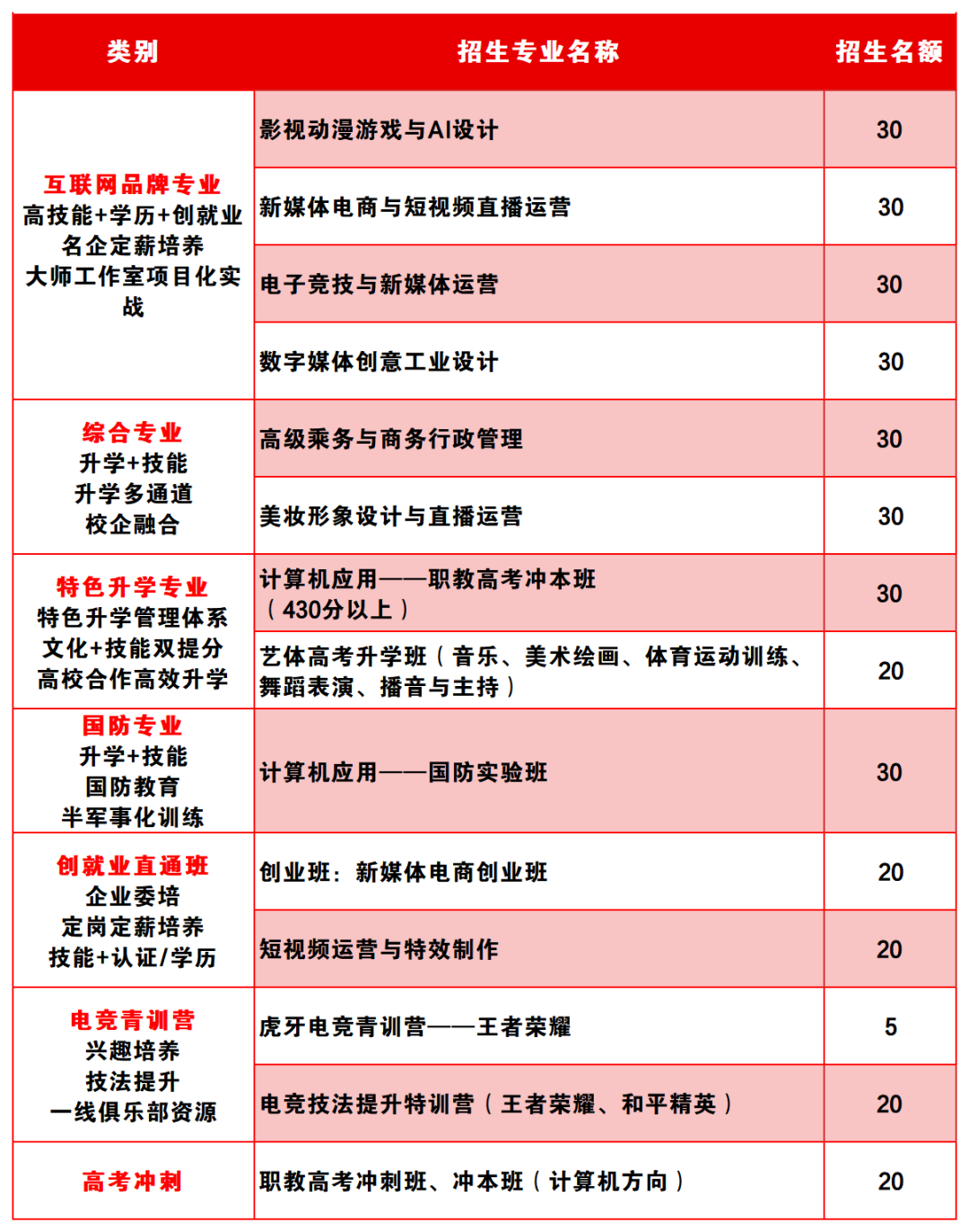 2024年重慶市新華技工學校招生簡章